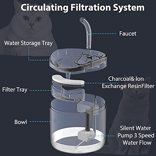 Qpets® Automatic Cycle Multiple Filtering Cat Water Fountain Dog Dispenser 1.8L Super Quiet Pet Drinking with Faucet Kits 3 PCS Qpets® Automatic Cycle Multiple Filtering Cat Water Fountain Dog Dispenser 1.8L Super Quiet Pet Drinking with Faucet Kits 3 PCS
